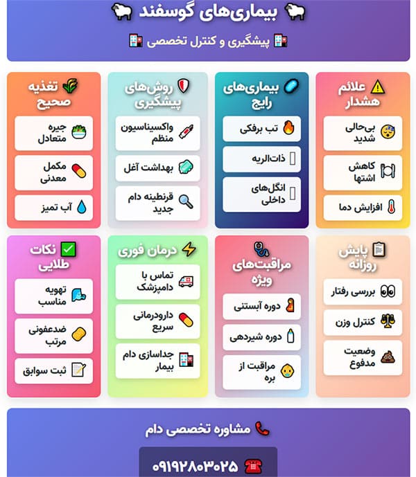 آشنایی با بیماری ها در گوسفندان راهنمای آشنایی با بیماری ها در گوسفندان