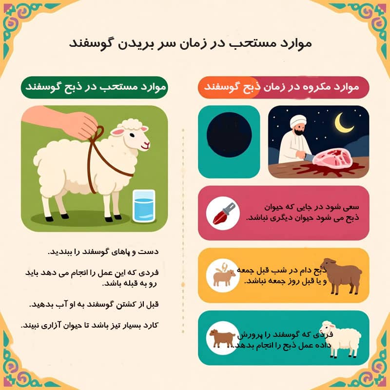 مستحبات ذبح گوسفند شامل چه مواردی میشود