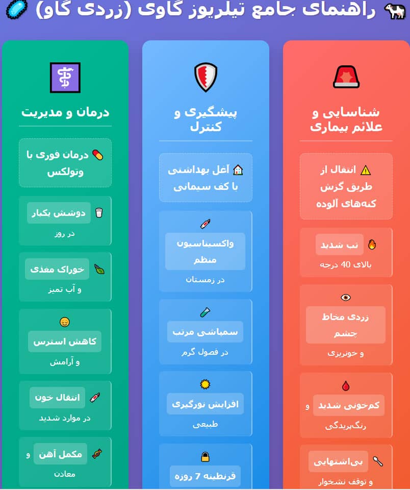 روش های شناسایی و تشخیص تیلریوز گاوی